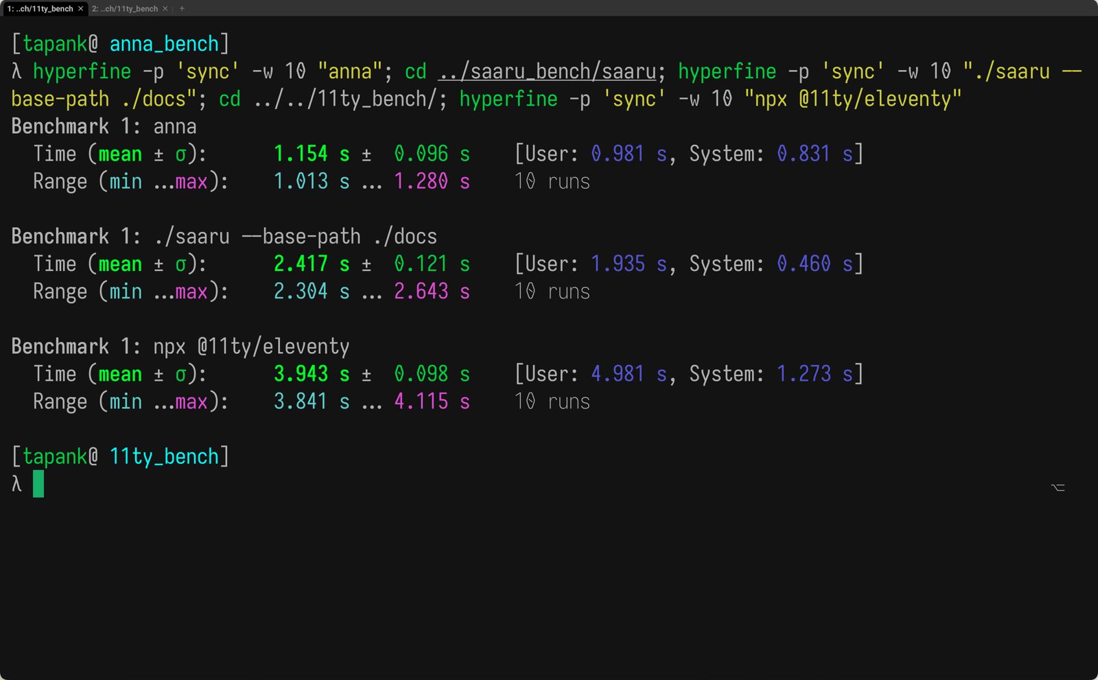 Hyperfine benchmarks comparing the render times of anna, Saaru and 11ty